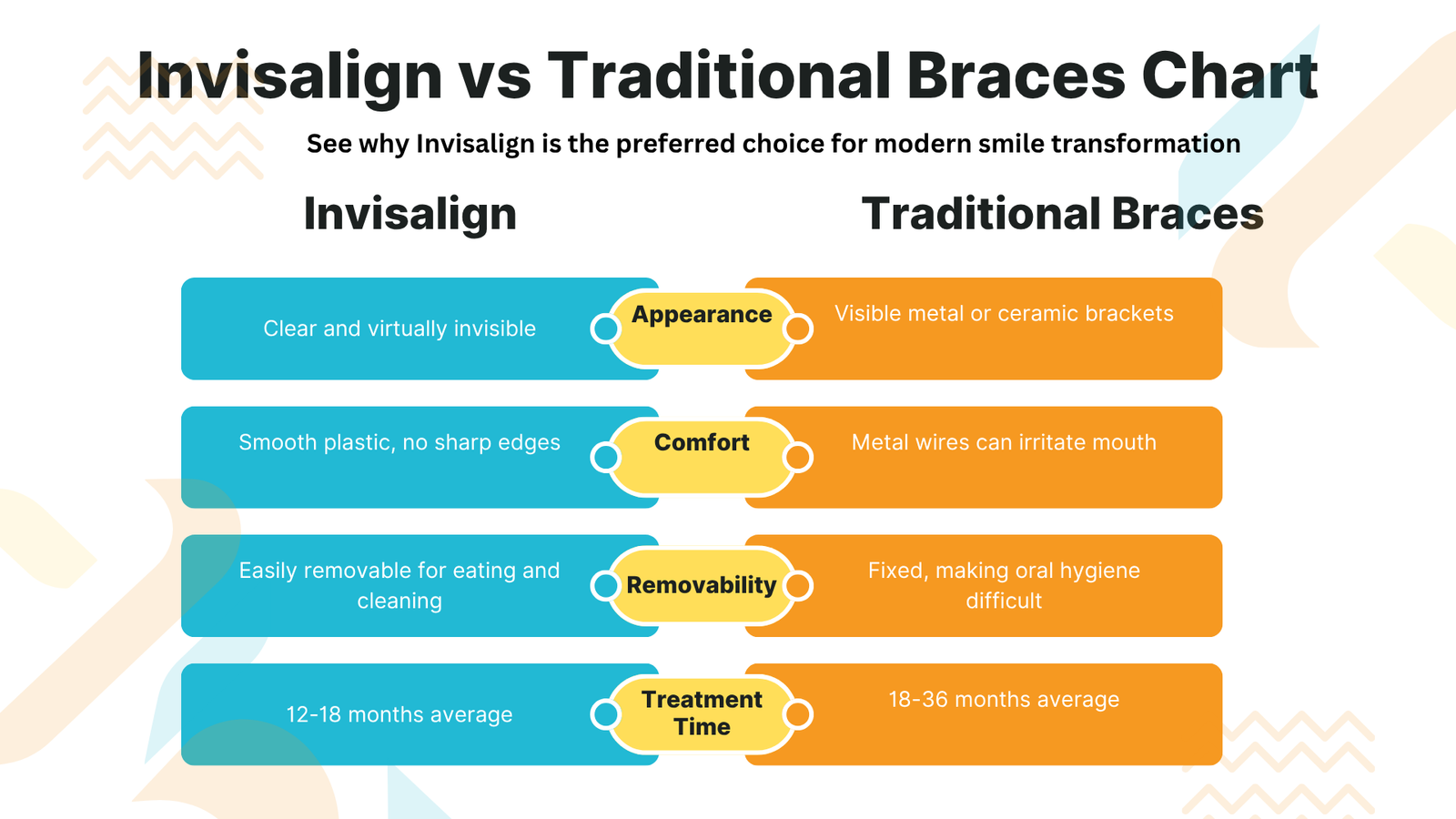 White Blue and Yellow Modern Desktop and Mobile Traffic Comparison Chart Presentation