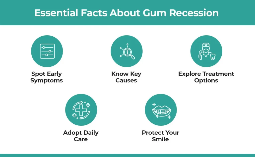 Gum Recession info 1