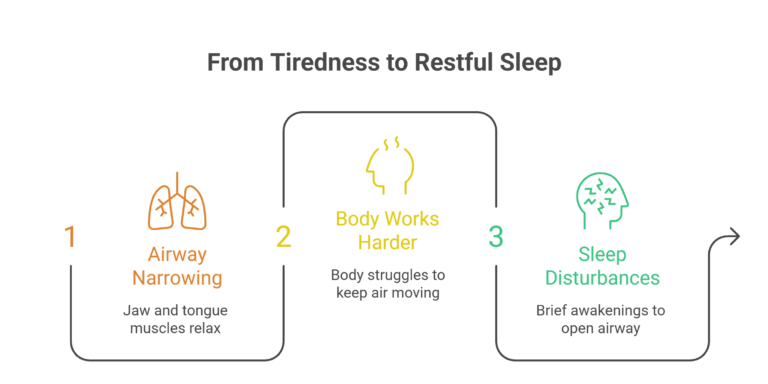 Waking Up Tired Why Your Jaw Alignment Might Be Affecting Your Sleep visual selection 2 e1787561030260